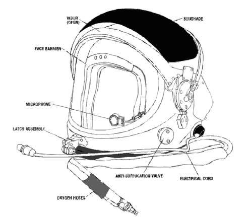 Szczegóły garnitur lotu NASA